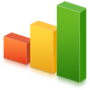 Rezgo vs. competitors - Rezgo is performance driven