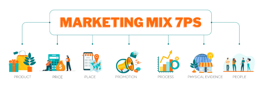 tourism market mix