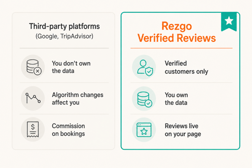 Rezgo verified review advantages: verification, you own your data, you control your content.